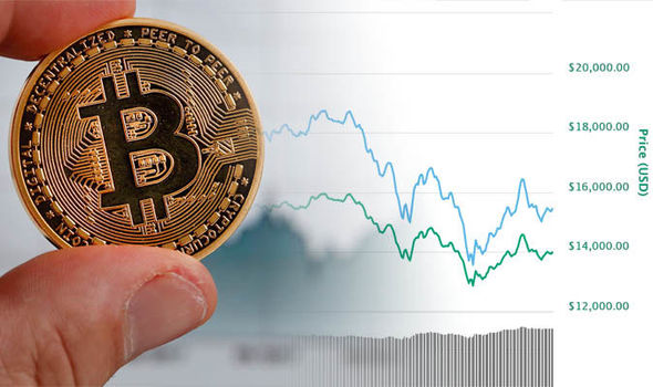 Why Is Bitcoin Volatile?