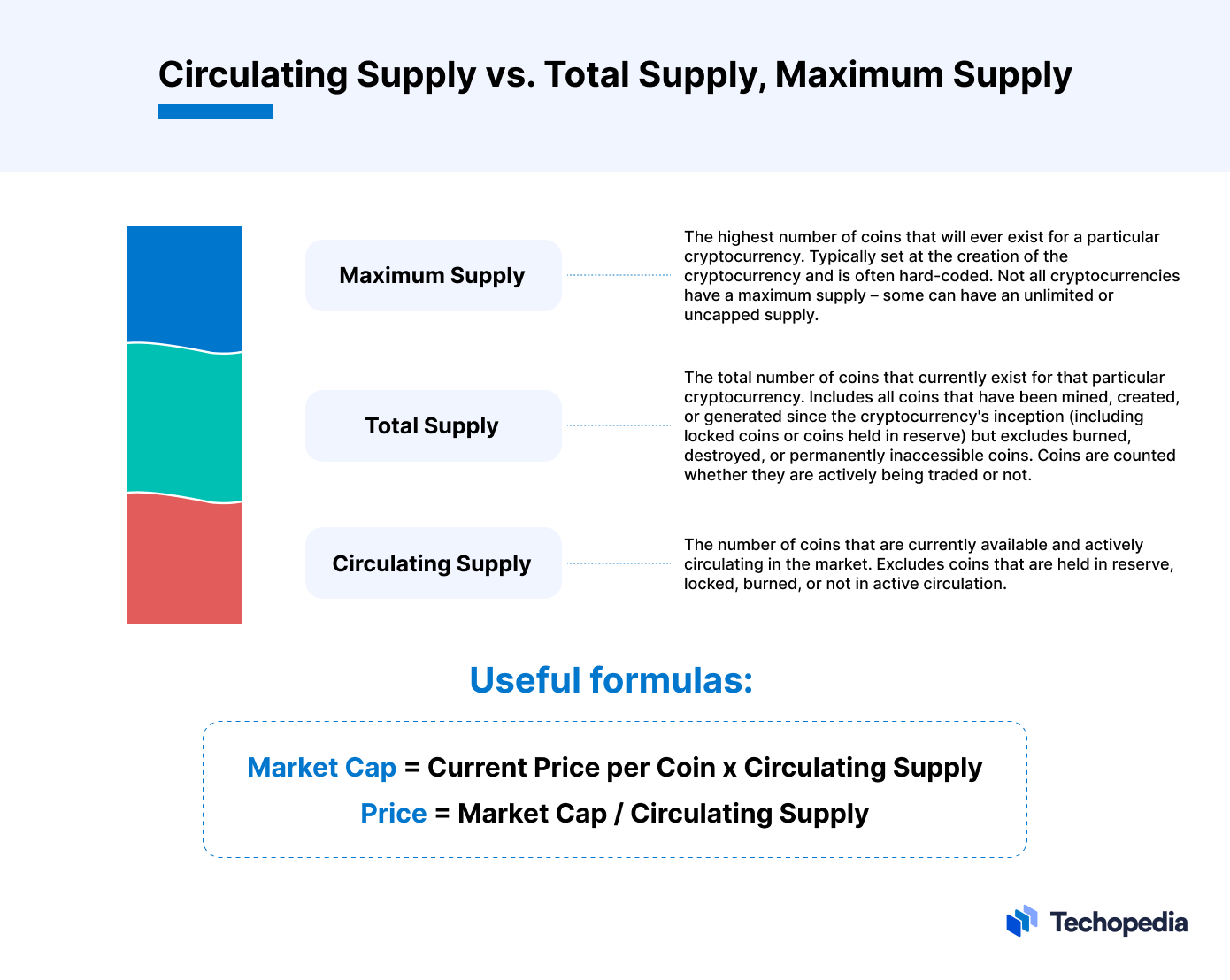 Circulating Supply | CoinGape
