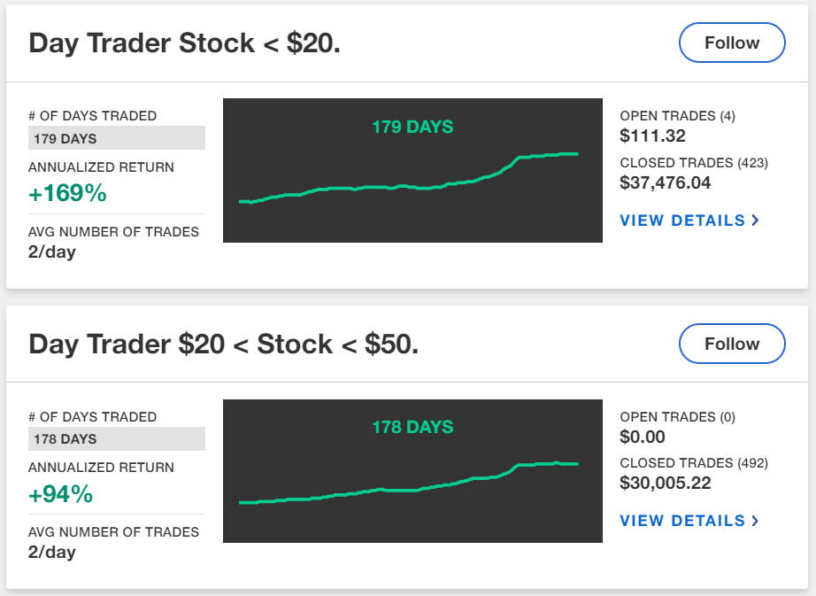 6 Best AI Stock Trading Bots to Boost Your Return in 