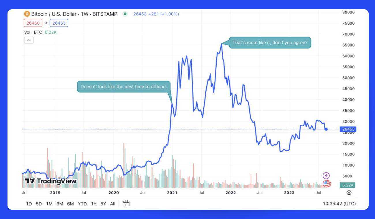 Top Richest Bitcoin Addresses and Bitcoin distribution