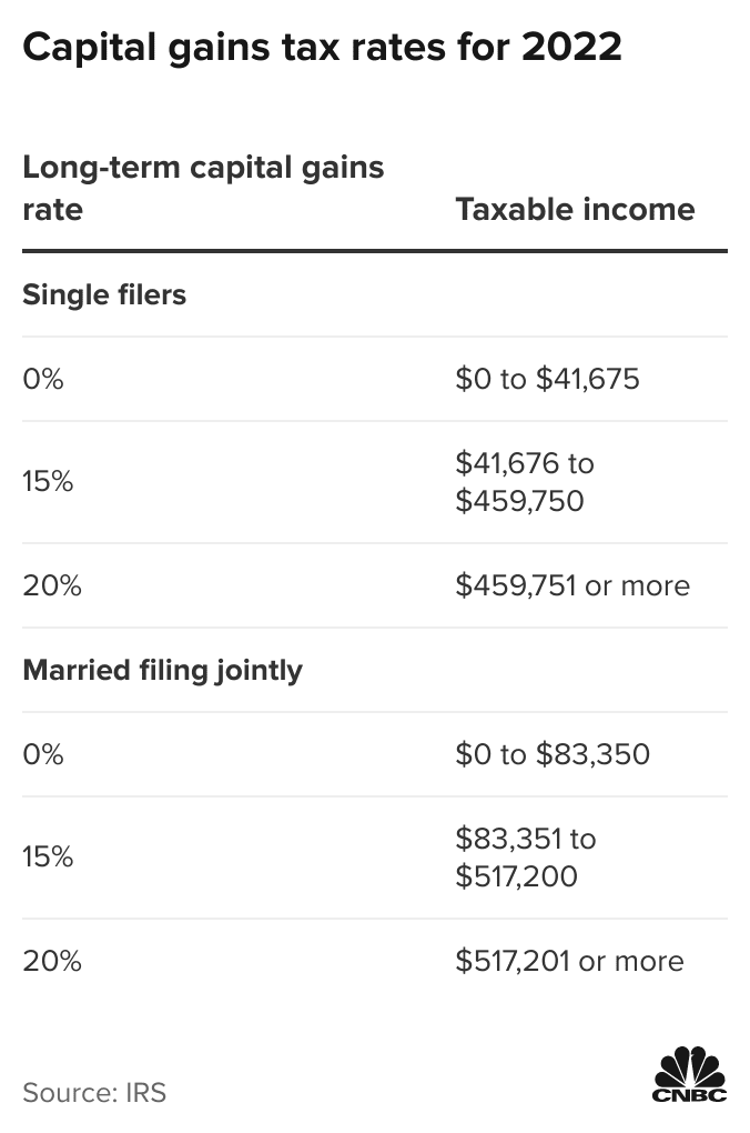 California Tax Guide: What You’ll Pay in 