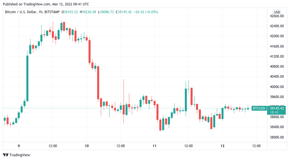 Historical Snapshot - 13 March | CoinMarketCap