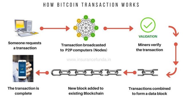 How Does A Crypto Wallet Work? | Ledger