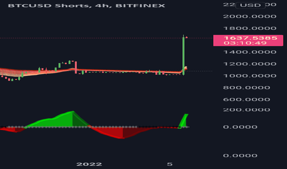 BitCore BTX - Your Coin, Your Money