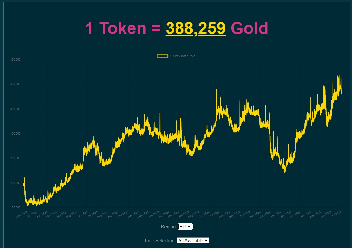WOW-token Price History Chart - All WOW Historical Data