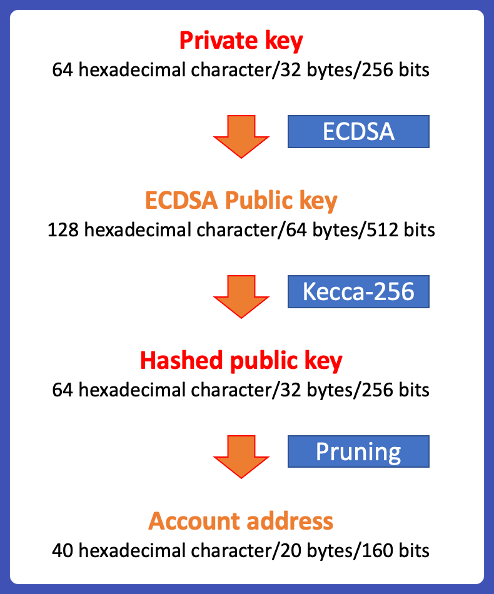 ecobt.ru | Cryptocurrency private key database with balance checker