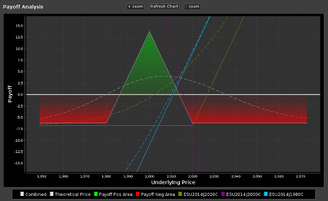 Coggit Tool: Barrier Option Pricing