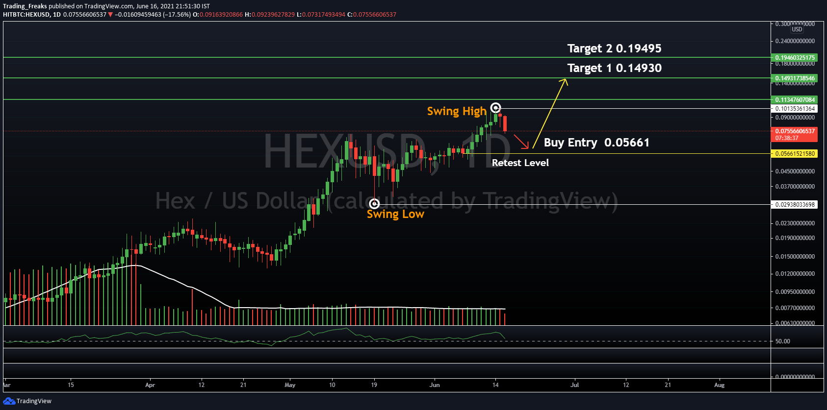 HEX (HEX) Price, Chart & News | Crypto prices & trends on MEXC