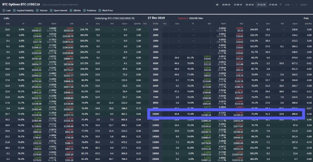 The Ultimate Guide to Bitcoin Futures and Options