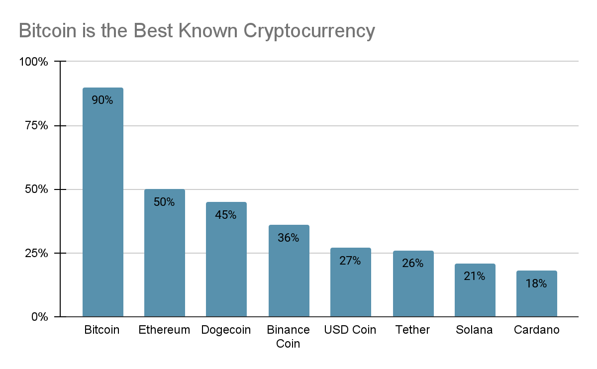 Bitcoin Transactions Per Day