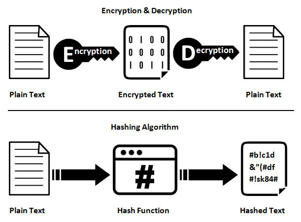 Blockchain Hash Functions