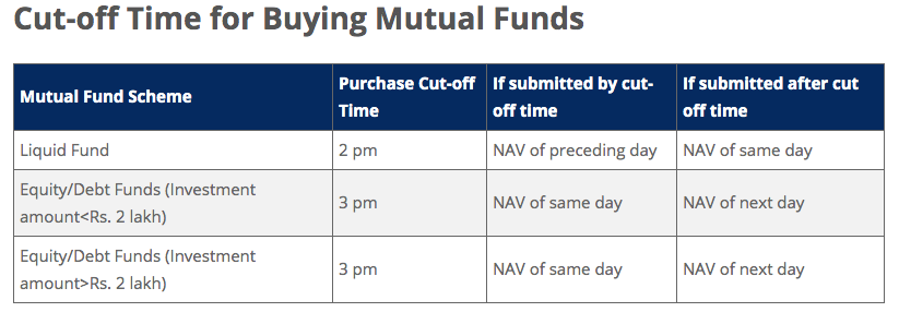 How to sell mutual funds in Zerodha Coin?