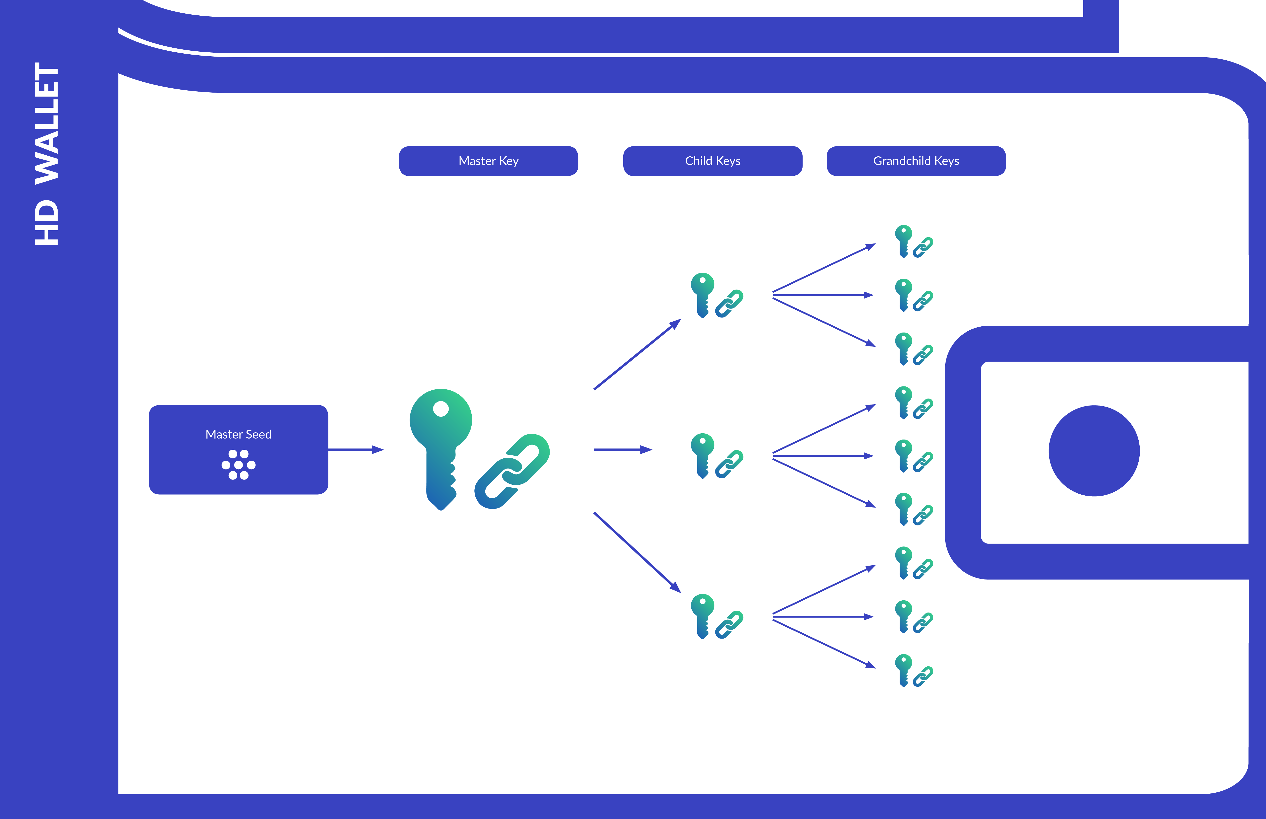 Chapter 5: Wallets · GitBook