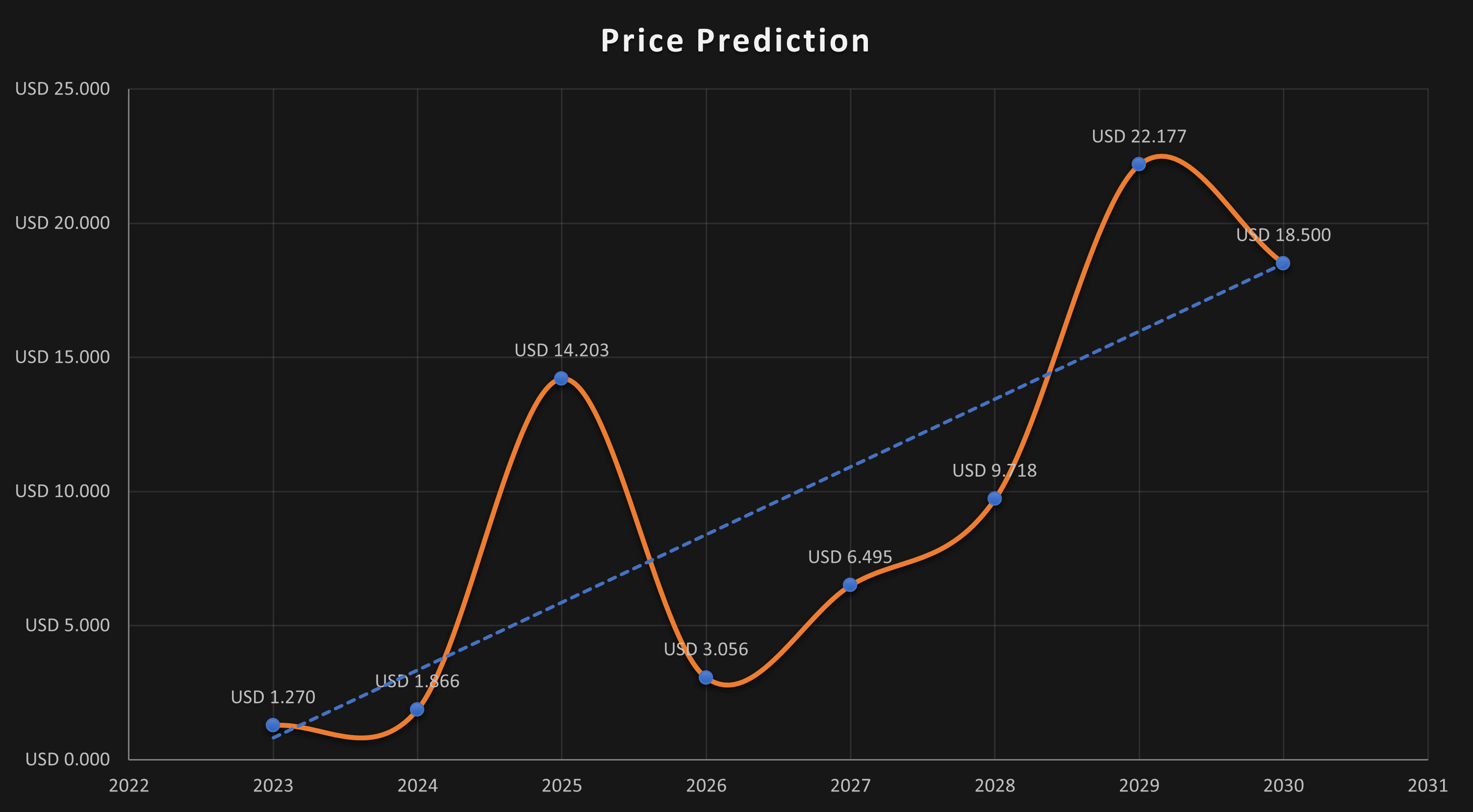 EOS Price Today - EOS Coin Price Chart & Crypto Market Cap