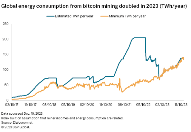 The U.S. Government Seems to Be Closing in on Bitcoin Mining