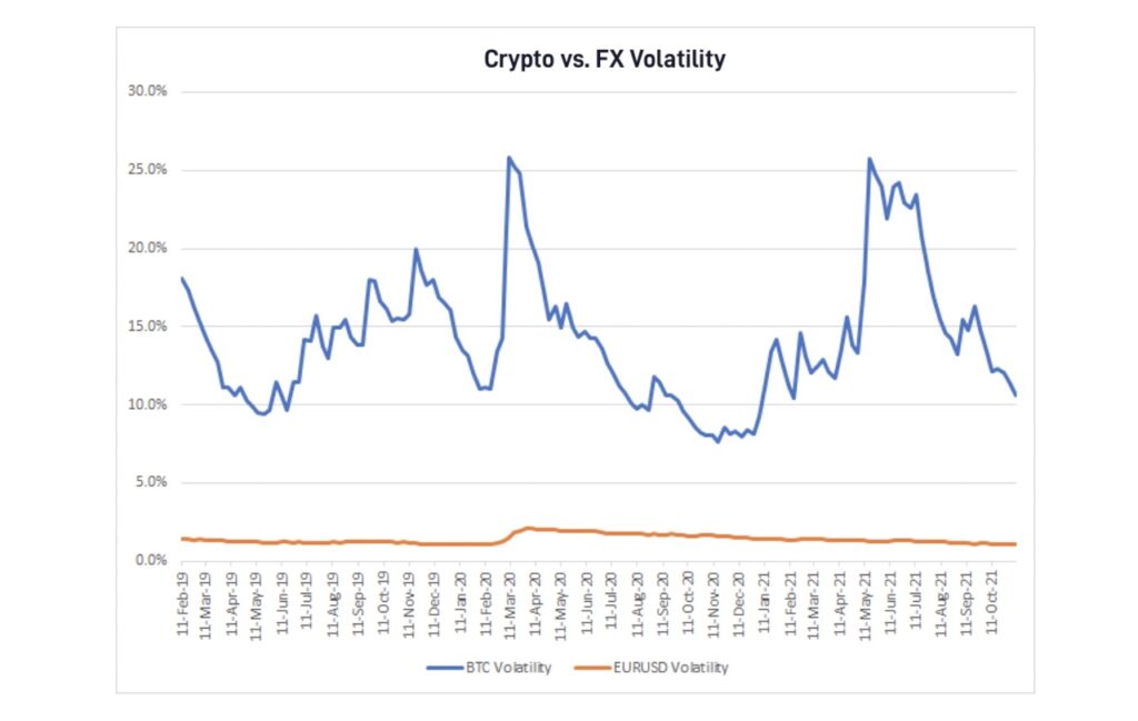 Benefits and Risks of Trading Forex With Bitcoin