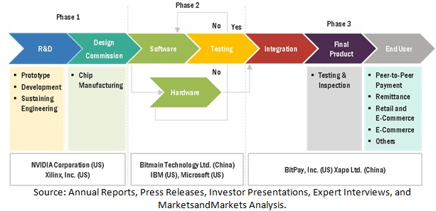 Understanding Crypto Market Trends