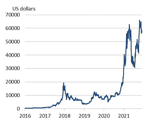 Bitcoin Price | BTC USD | Chart | Bitcoin US-Dollar | Markets Insider