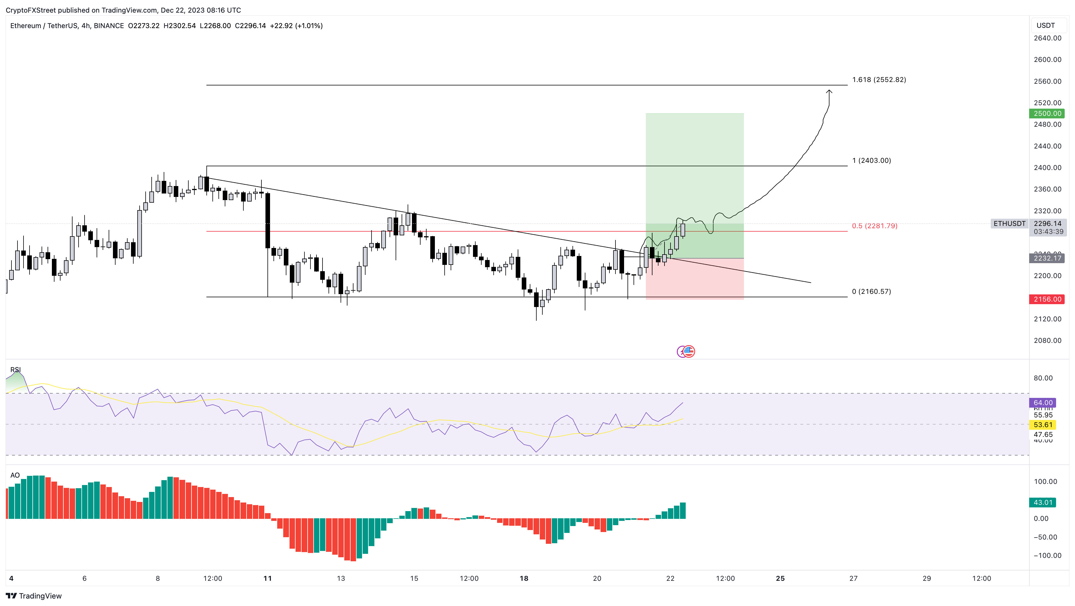 Ethereum price prediction 