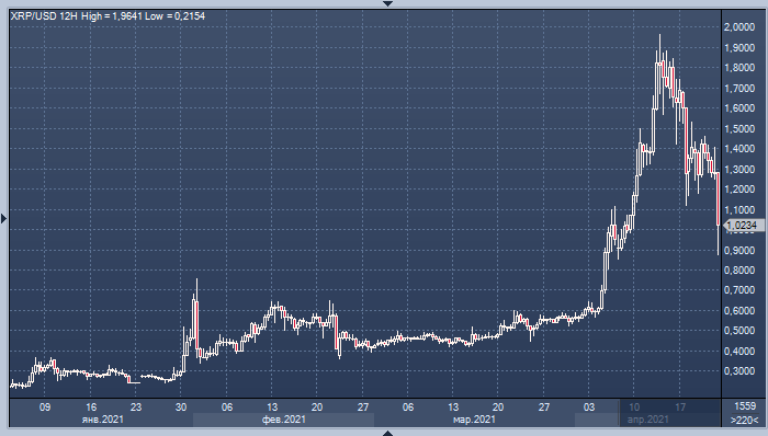 US Dollar to Philippine Peso or convert USD to PHP