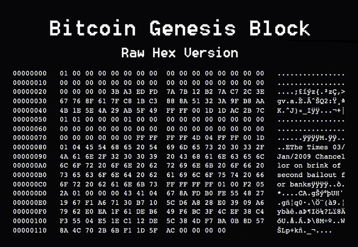 Understanding the data behind Bitcoin Core