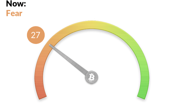 ‎Bitcoin Fear & Greed Index on the App Store