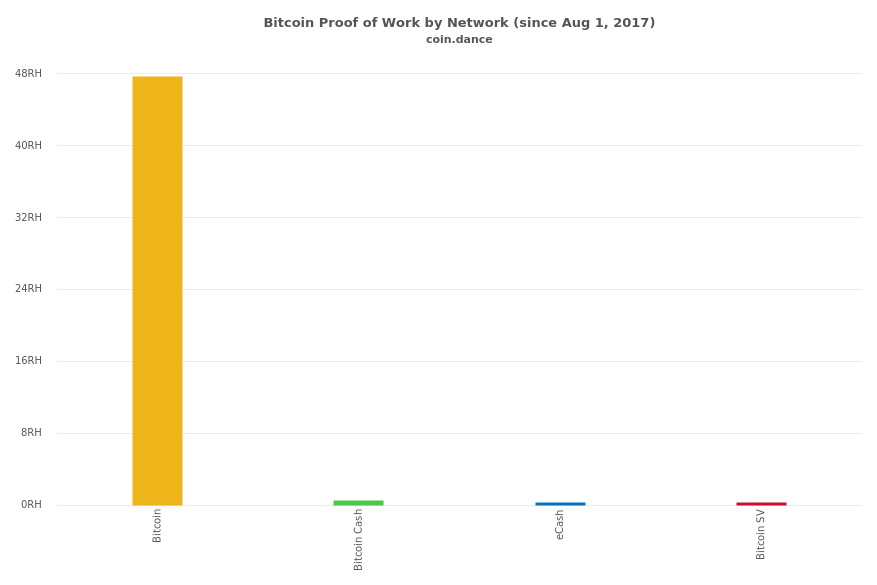 Bitcoin Unlimited - Wikipedia