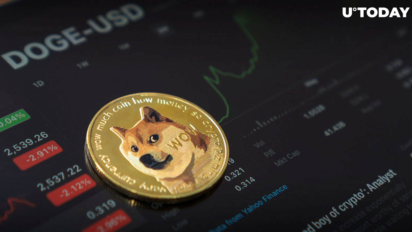 Technical Indicator Suggests Incoming Volatility Explosion in Dogecoin (DOGE)