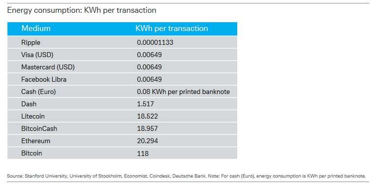 Here is How XRP is Designed to Revolutionize Global Payment with M+ Txns a Day