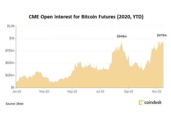 Cryptocurrency Futures Defined and How They Work on Exchanges