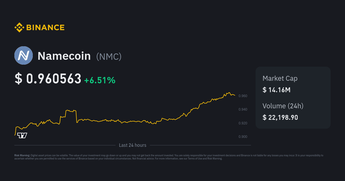 Buy Namecoin with Credit or Debit Card | Buy NMC Instantly