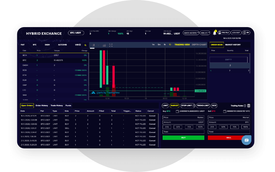 White Label Crypto Exchange Software by WL Global Solutions