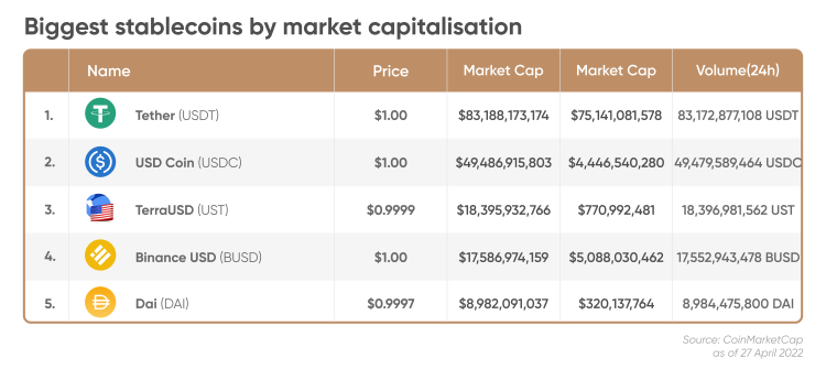 What's the Point of Stablecoins? The Reasons, Risks and Types to Know