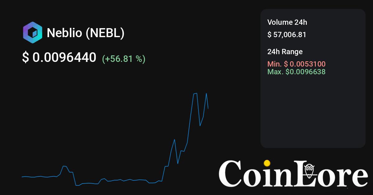 Neblio NEBL to Bitcoin BTC Exchange / Buy & Sell Bitcoin / HitBTC