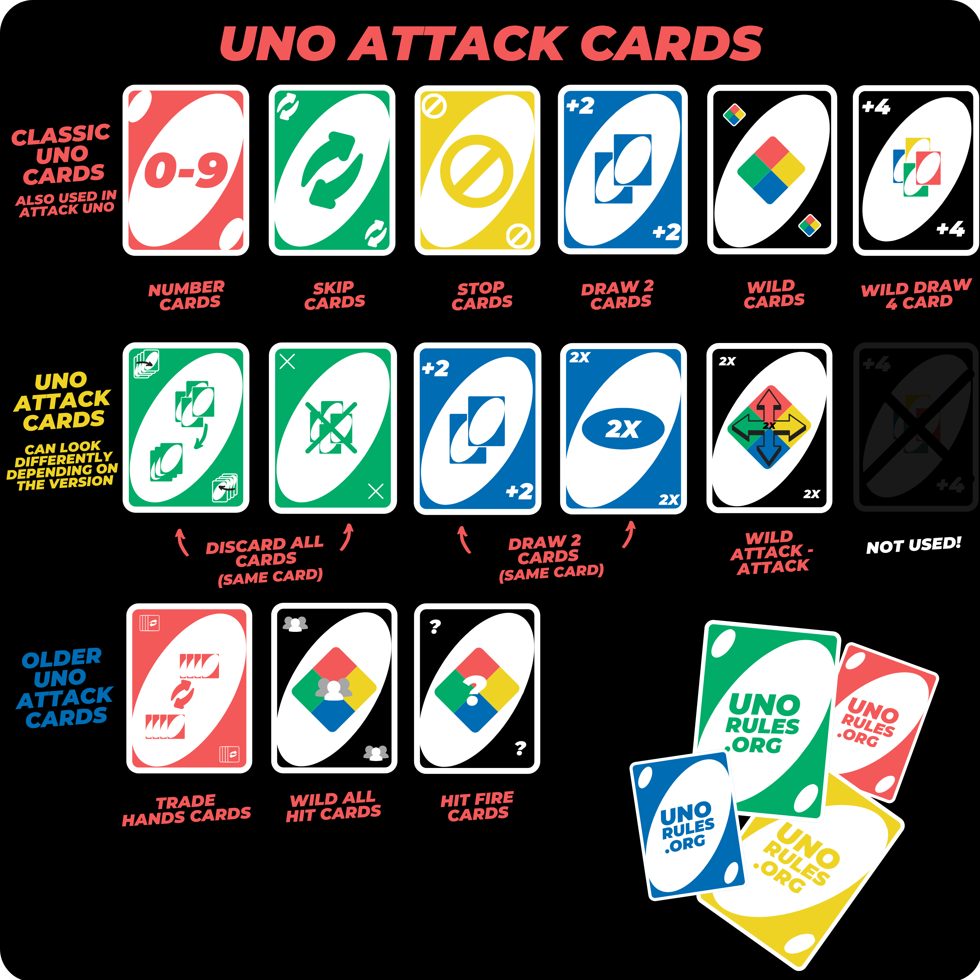 Uno All Wild Rules - Uno Rules