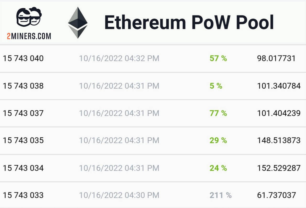 Ethereum Classic steady after block reward reduction