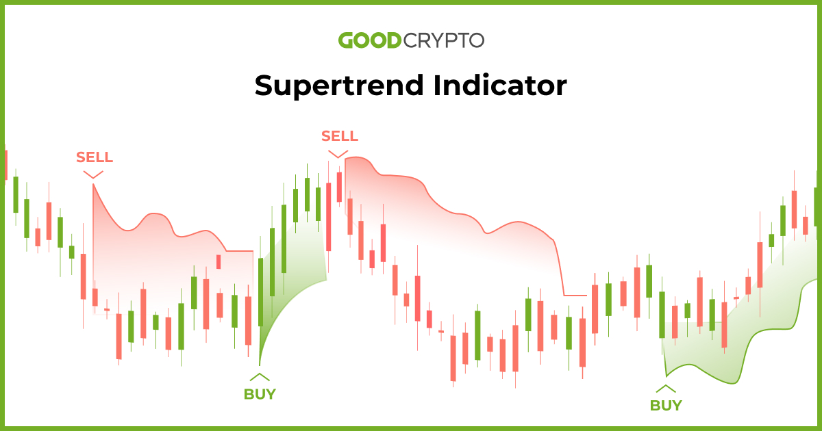 7 Best Crypto Indicators for Trading Success in | ecoinomy