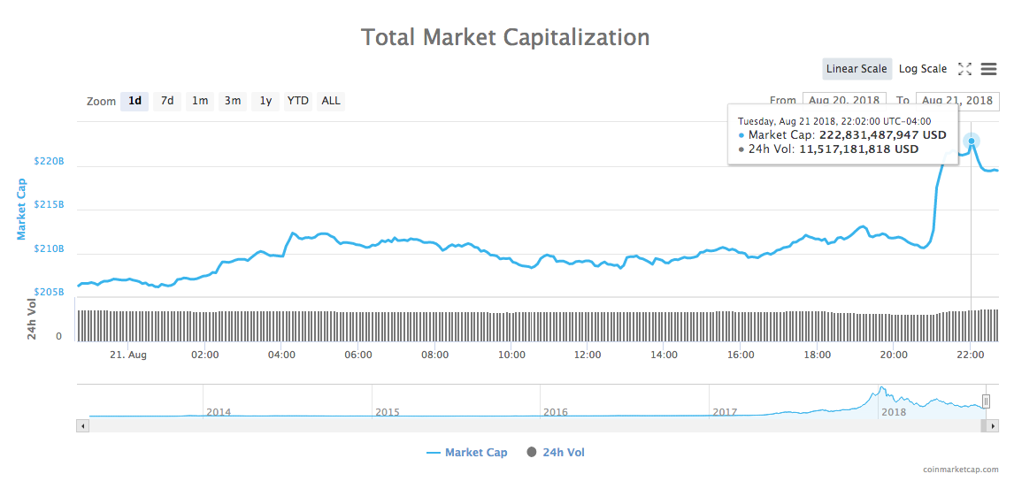 Bitcoin Market Cap