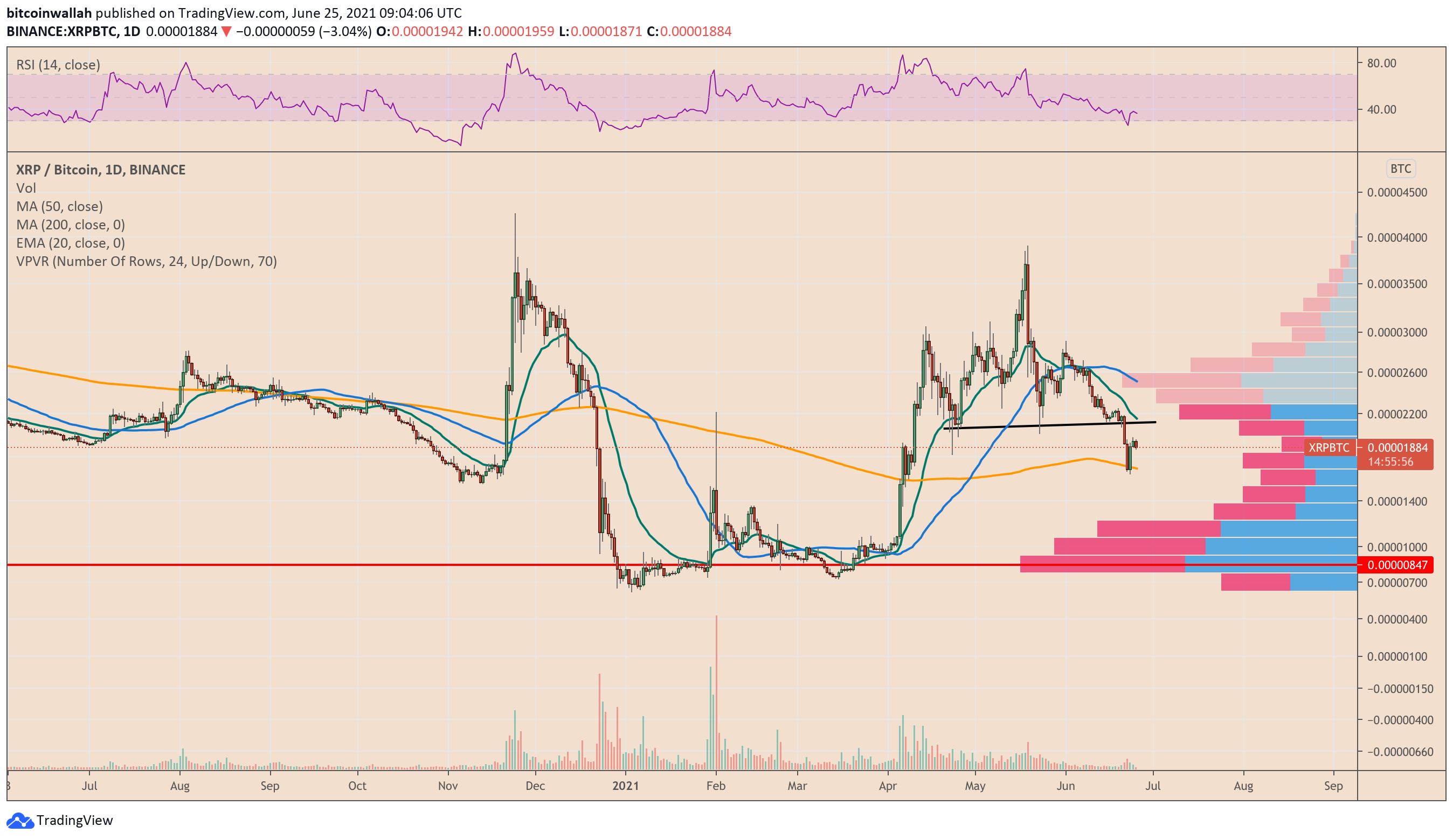 XRP (XRP) live coin price, charts, markets & liquidity