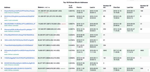 Crypto study: Which country has the most bankless billionaires? - International Accounting Bulletin