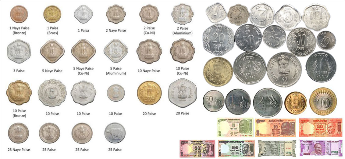 Currency In India: Trivia of Indian currency, Examples & Practice Questions