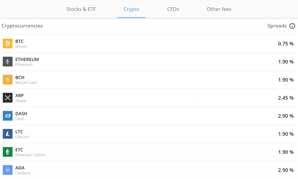 All eToro Fees and Commissions Explained In Details [year]