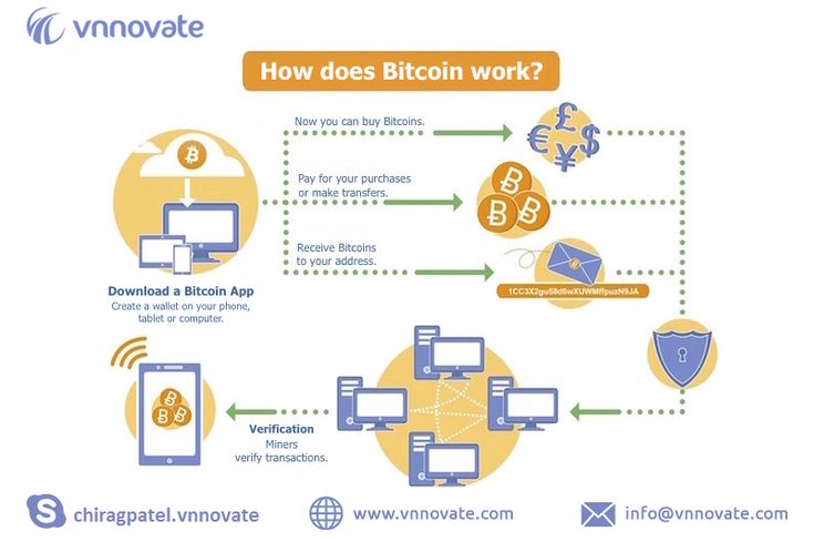 What is cryptocurrency trading and how does it work?