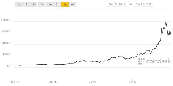 What Is The Size Of The Bitcoin Blockchain? - Phemex Blog