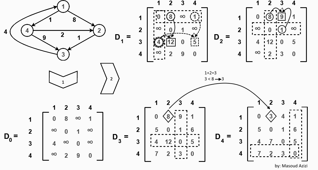 Wikipedia:WikiProject Mathematics/List of mathematics articles (F) - Wikipedia