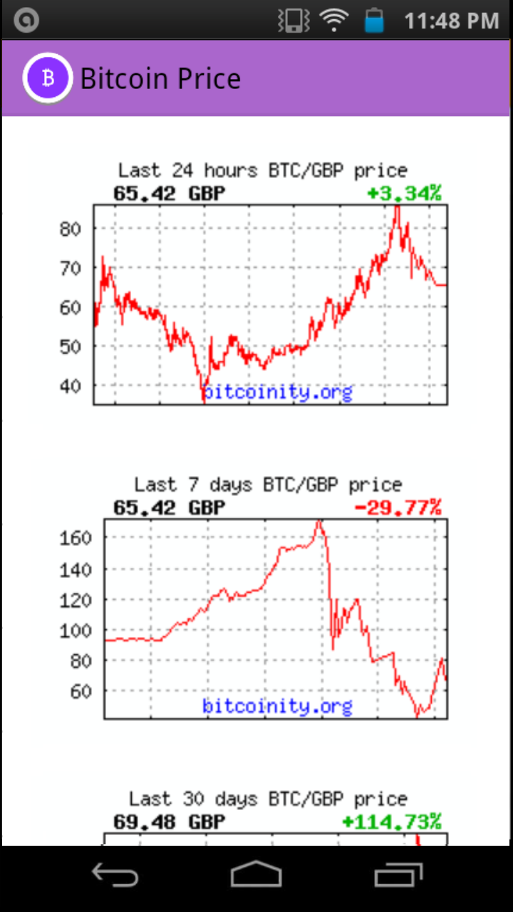 BTCV to GBP Price today: Live rate Bitcoin Vault in British Pound Sterling