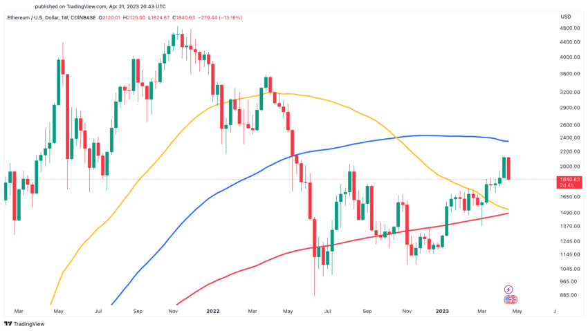 Ethereum (ETH) Price Prediction - 