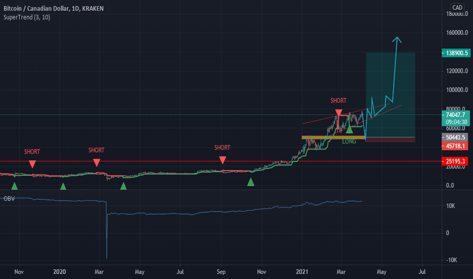 BTCCAD Charts and Quotes — TradingView