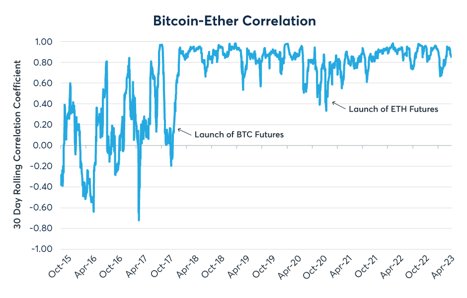 ETH to BTC - Convert ethereum to bitcoin Live Today