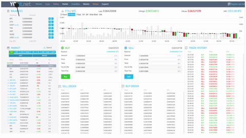 DigixDAO ETH (DGD-ETH) price, value, news & history – Yahoo Finance